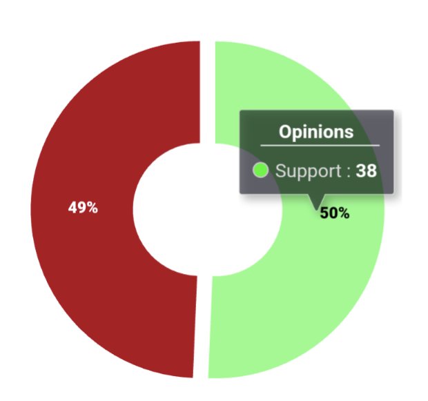 LasVegasDSA's tweet photo. The number in support has almost doubled, but so has the number opposed! If you have not submitted comment in support of #SB142 then do so now and ask others too!
https://t.co/Zx57PsrLfC https://t.co/ZjC0jNlh6I