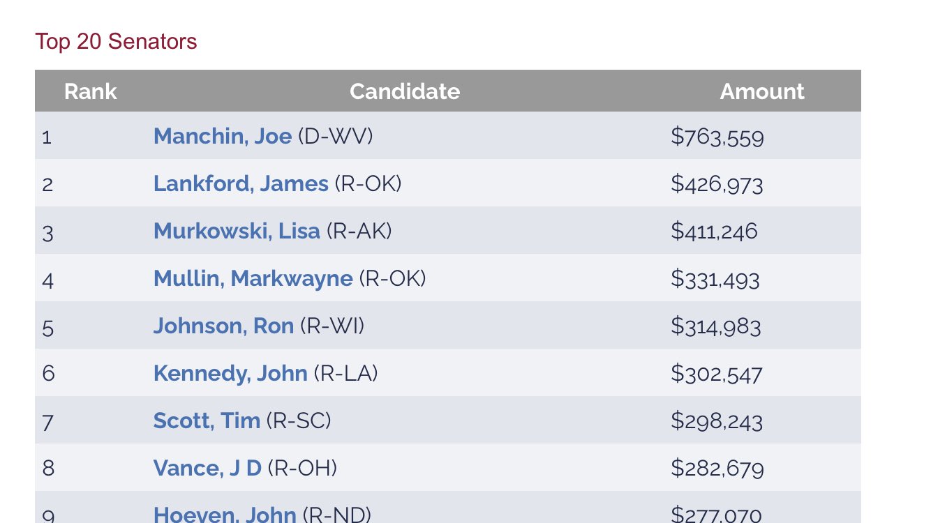 dick-holden-on-twitter-sen-joemanchin-joe-manchin-was-worth-more-to