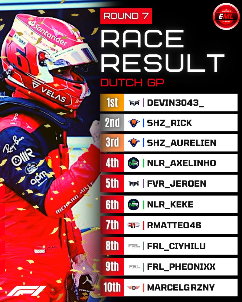 On Another Level Tonight <a href="/DPathuis/">IRT_Devin</a> took the victory in Premier 1 👏 <a href="/SHZ_Rick/">Rick</a> took 2nd with @Acse477 taking 3rd postion for a Double Podium for <a href="/TeamShazoo/">ShazooClothing</a> 👏
<a href="/nextlvlracing/">Next Level Racing</a> <a href="/FormulaGameApp/">Formula Game Companion</a> #Esports #EnjoyEML