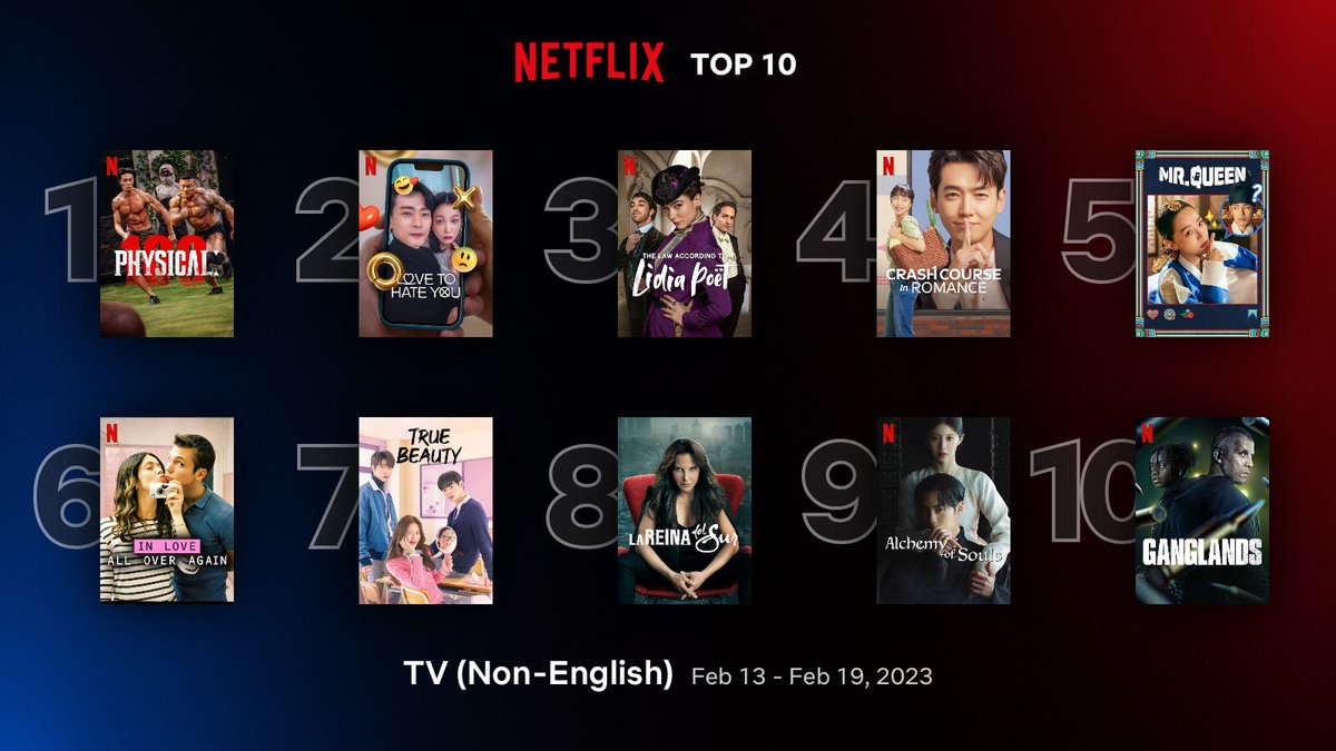 KdramaBingo's tweet image. Lots of familiar posters on the Netflix Top 10 from last week! How many of these Korean shows are on your #WednesdayWatchlist?

#LoveToHateYou #CrashCourseInRomance #MrQueen #TrueBeauty #AlchemyOfSoulsLightAndShadow