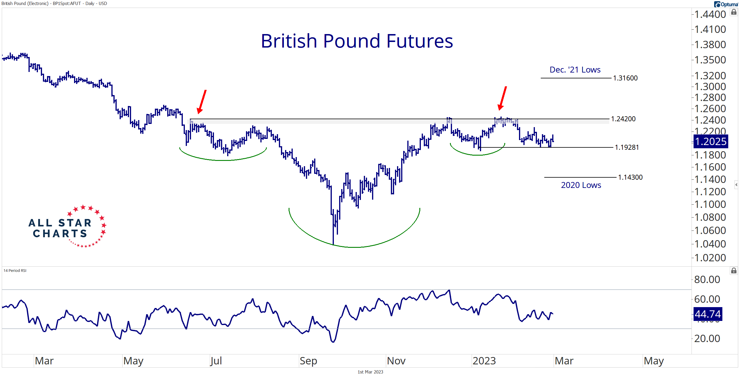Ian Culley (IanCulley) / Twitter