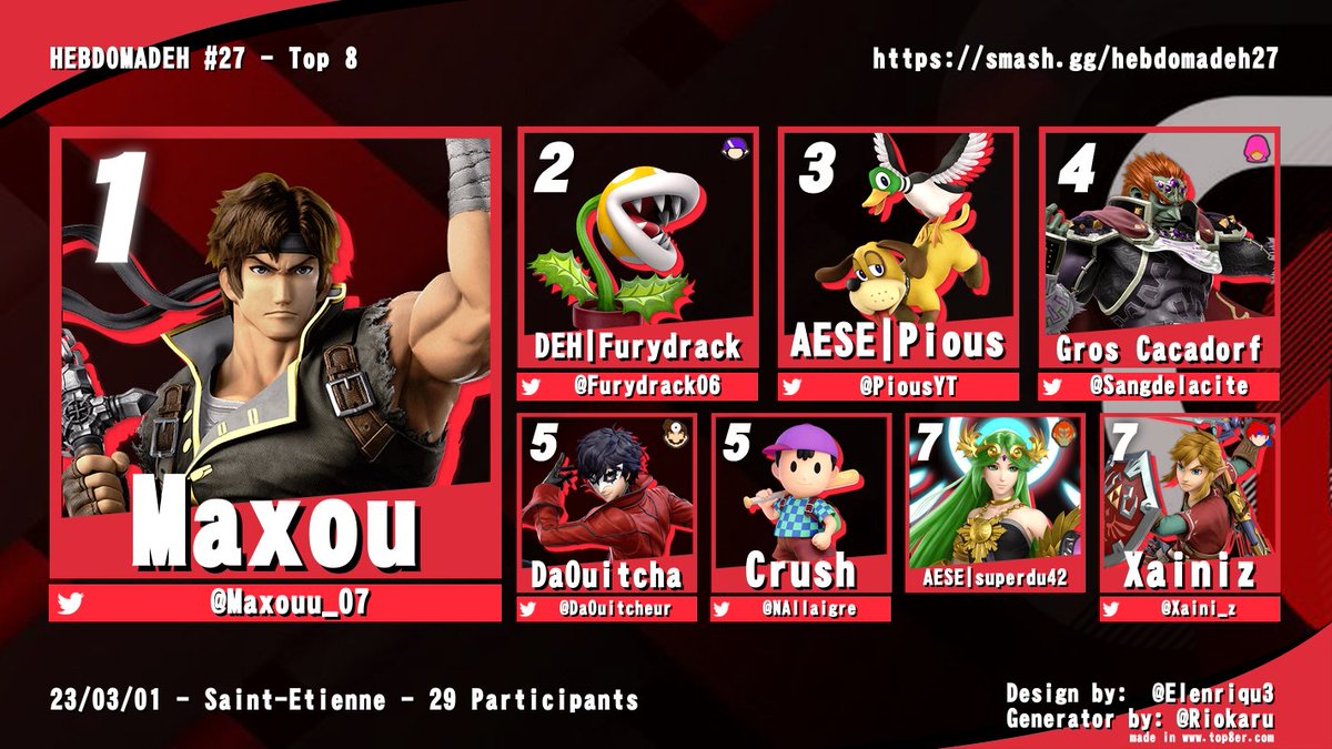 deh_esport's tweet photo. Félicitations au Top 8 de l'HEBDOMADEH #27 !

1er : @Maxouu_07 
2ème : @Furydrack06 
3ème : @PiousYT 
4ème : @Sangdelacite (???)
5ème : @DaOuitcheur  &amp; @NAllaigre 
7ème : Superdu42 &amp; @xaini_z 

Bracket : https://t.co/3JwJZPipAZ

VOD : https://t.co/SL6IPzCty5 https://t.co/Wr4J8cGxed