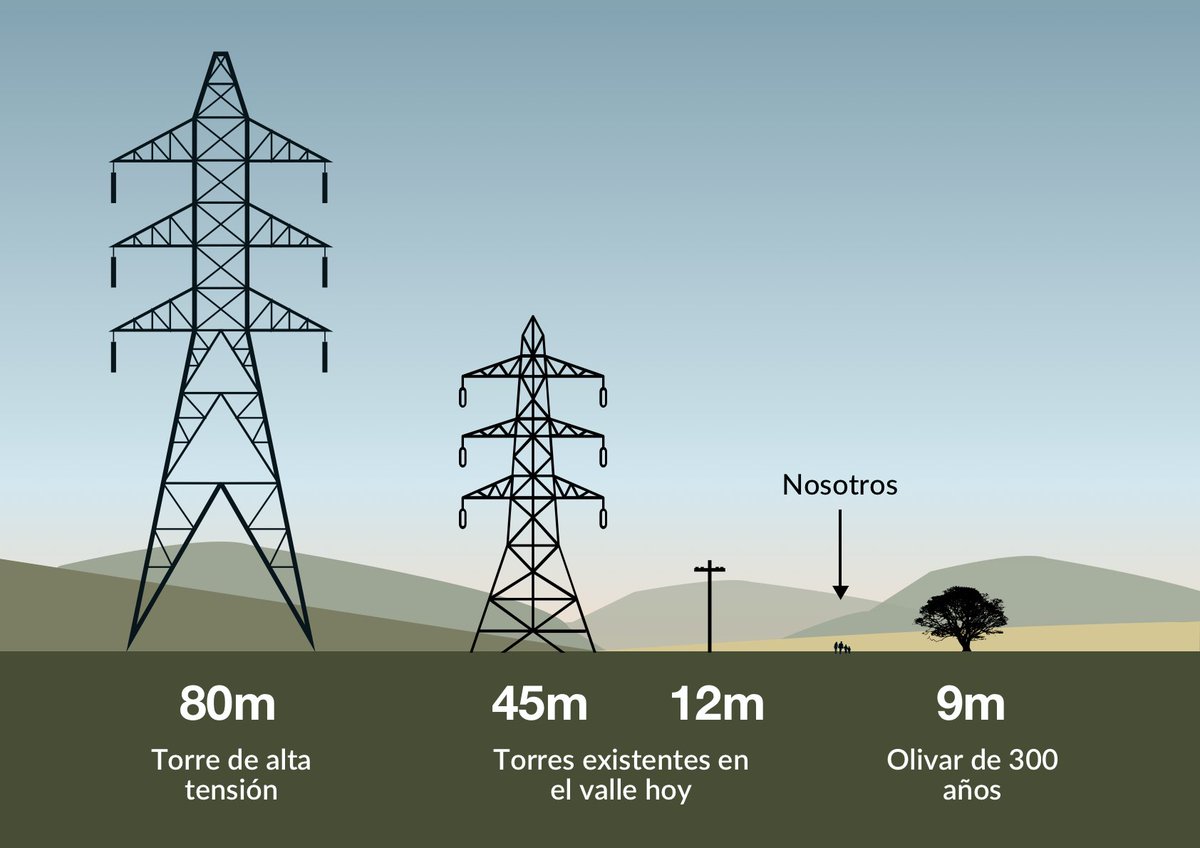 AfectadosRonda's tweet photo. #ElIntermedio No son solo los mares de placas, sino los miles de km de líneas de evacuación https://t.co/5BuYrWelxW
