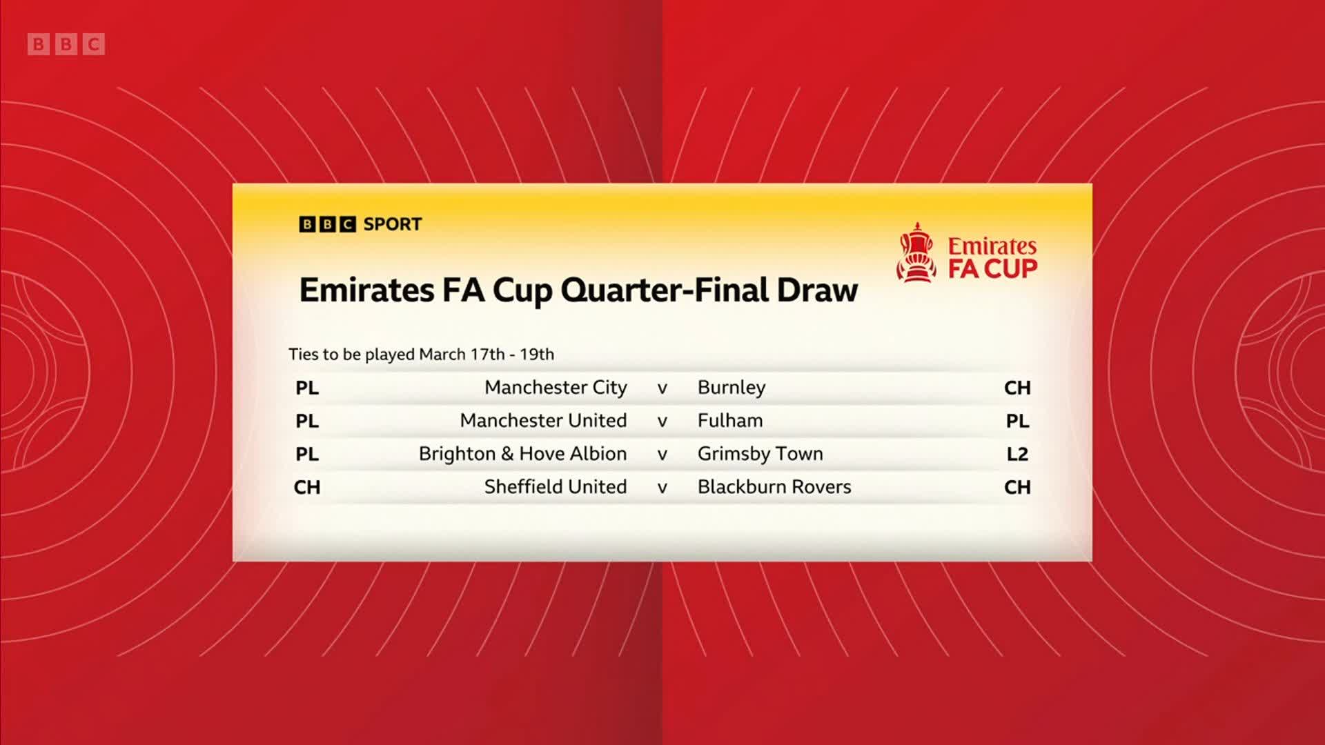 Fa Cup Draw Quarter Finals 2023