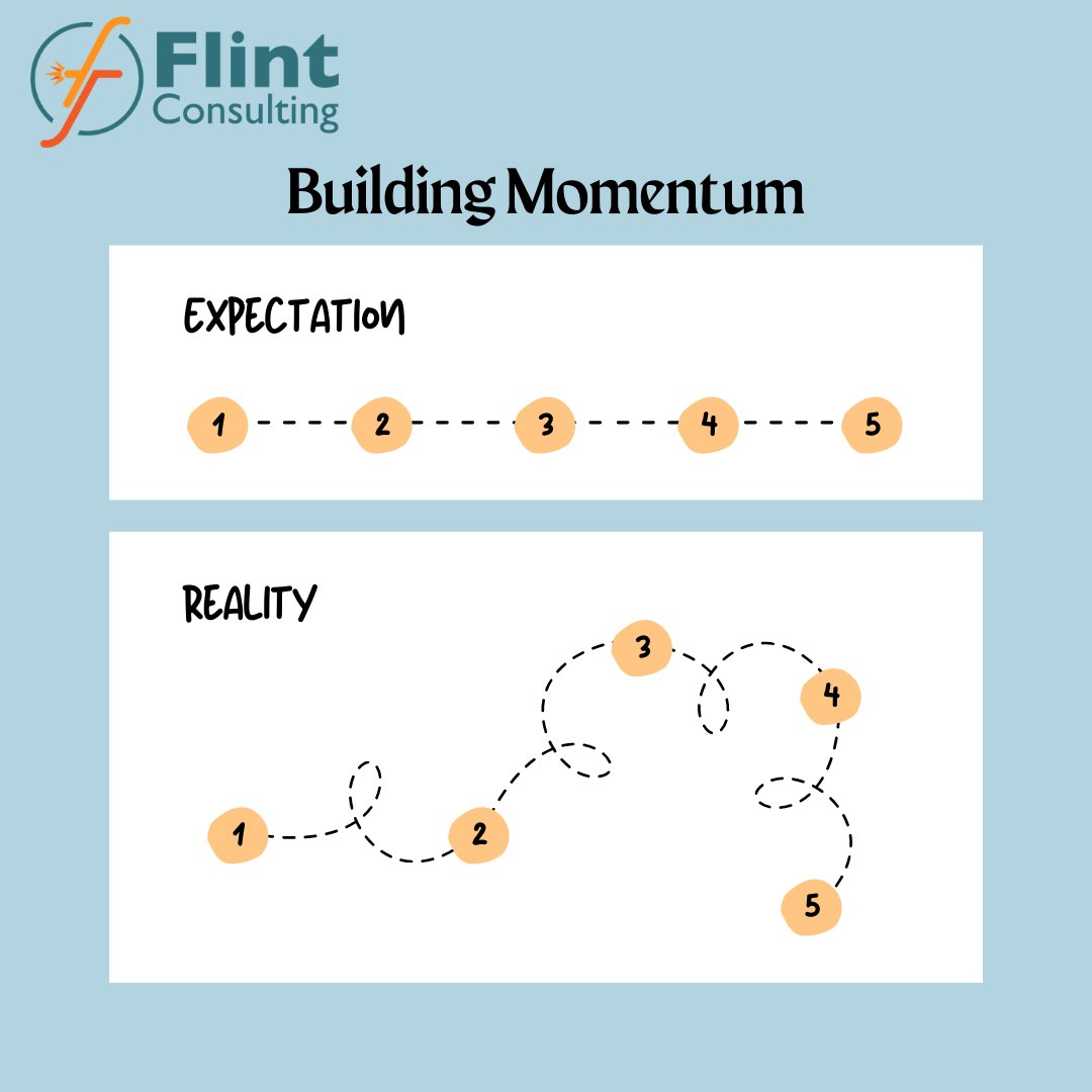 Flint Consulting tweet media