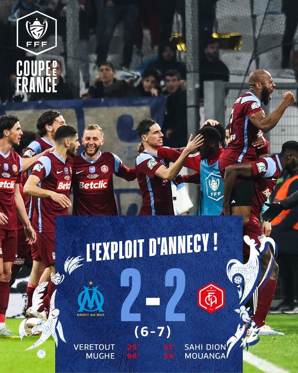 𝗟'𝗘𝗫𝗣𝗟𝗢𝗜𝗧 du <a href="/FCAnnecy/">FC Annecy</a> (L2) qui renverse l'Olympique de Marseille et se qualifie pour les 𝗗𝗘𝗠𝗜-𝗙𝗜𝗡𝗔𝗟𝗘𝗦 de la #CoupeDeFrance après la séance de TAB !!! 🙌🔥

Un scénario complètement dingue, un match rempli d'émotions, qui fait la magie de la Coupe de France ✨