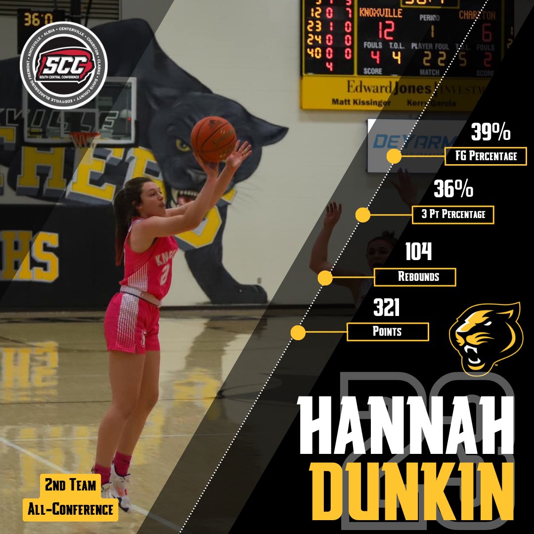 Hannah Dunkin is up next! Hannah had a great season scoring the ball and improved rebounding as well! She was our leading 3PT shooter and FT shooter! She made 44 3’s on the season! Congrats on 2nd Team All Conference!