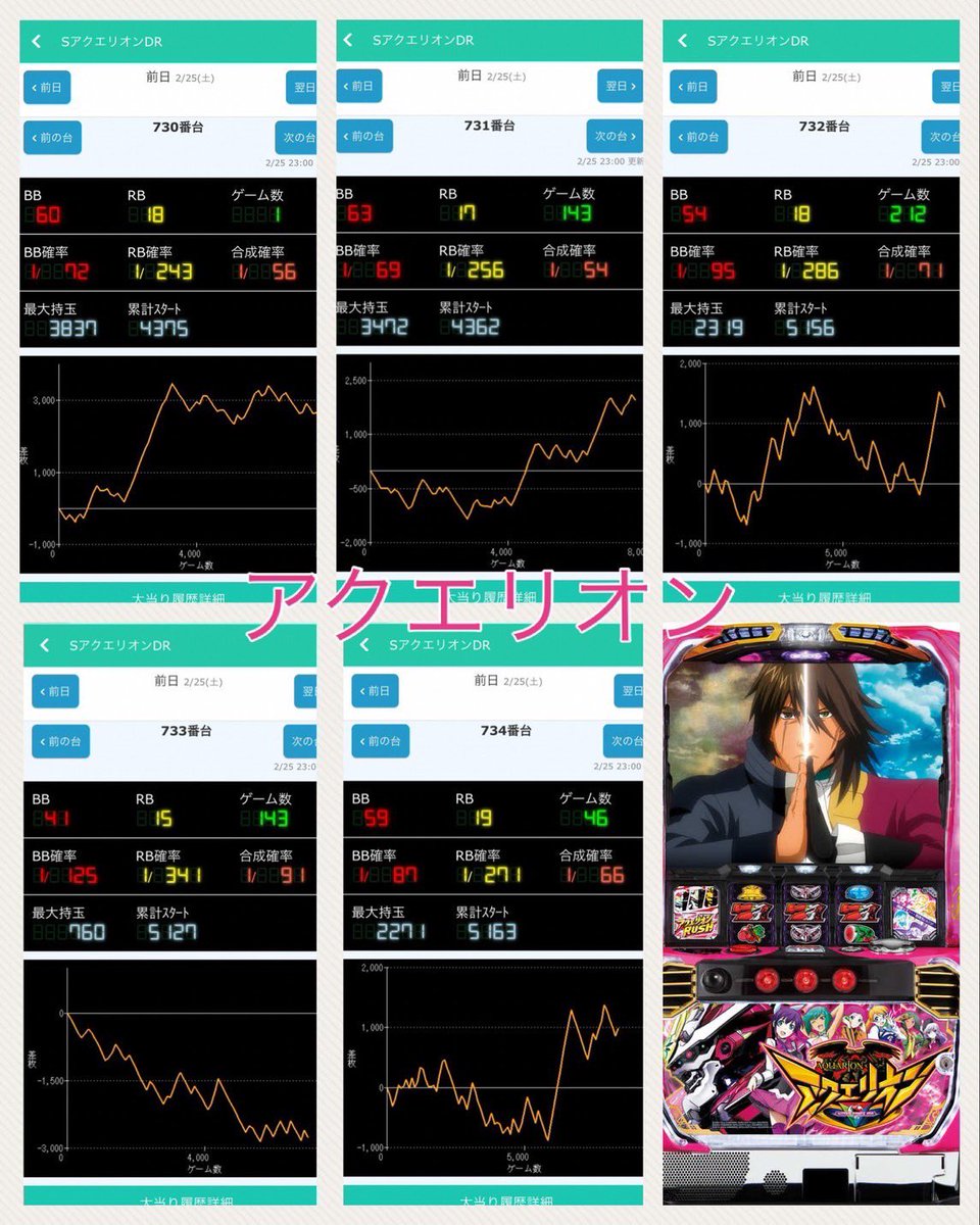 🗣明日のマイセン🎰
3/26 新!ガーデン八潮
✅週末🔥
ちゅんげーリサーチ👅
ガチアン🌈
スコーピオン取材
降臨シリーズ
🧲前回ちゅんげー
🈁対象は15箇所👏
🈁鏡やカバネリなど複数投入も🙆♂️
🧲明日も4台並び探し‼️
🈁4台以上も⁉️
🧲週末お馴染み6.5号機の全台系も必見🔥