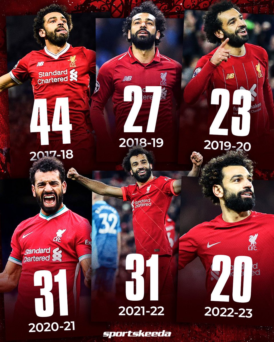 Sportskeeda Football on Twitter "Mohamed Salah has now scored 2️⃣0️⃣
