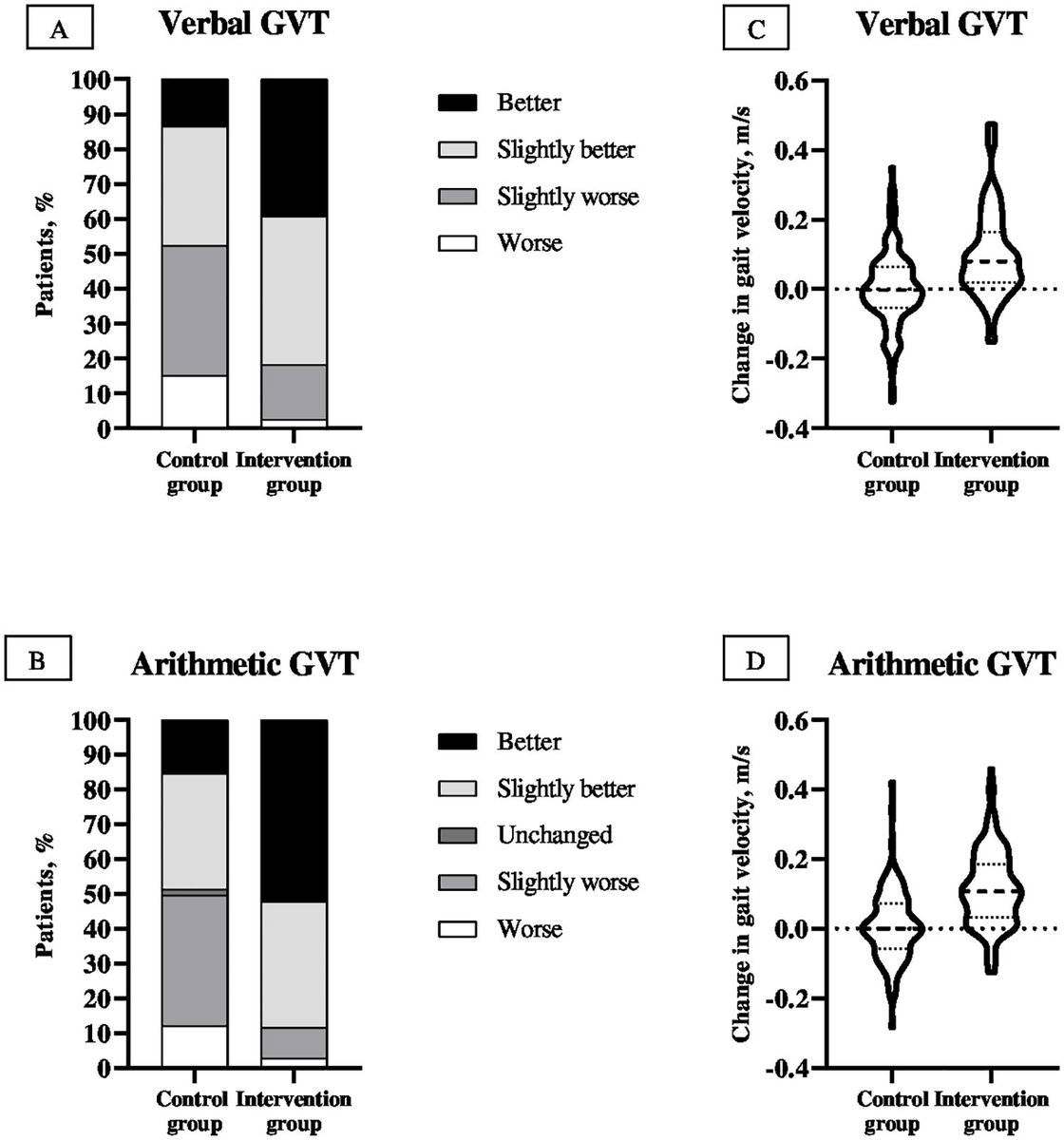 "Physical exercise may be an effective therapy for improving cognitive function during
hospitalization"

#PLOSMedicine: Assessing the impact of physical exercise on cognitive function in older medical patients duri ... dx.plos.org/10.1371/journa… 
<a href="/MSterapiactiva/">Máster Ejercicio Terapéutico</a> <a href="/ETFISIO/">MUAFT_RS</a> #FisioTIC23