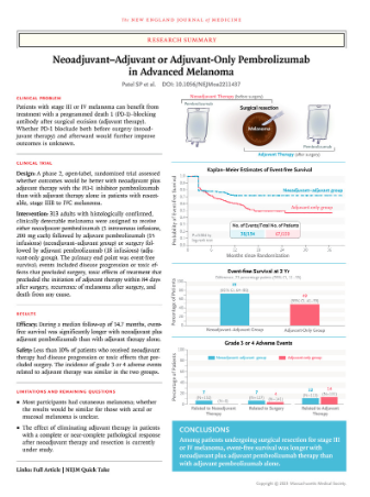 SWOG Cancer Research Network (@swog) on Twitter photo Results of <a href="/SWOG/">SWOG Cancer Research Network</a> S1801 in <a href="/NEJM/">NEJM</a>: Patients w resectable melanoma who got 3 doses of pembrolizumab before surgery & 15 doses after had significantly longer event-free survival than those who got 18 doses after surgery. nejm.org/doi/full/10.10… <a href="/DrSapnaPatel/">Sapna Patel</a> <a href="/MDAndersonNews/">MD Anderson Cancer Center</a> <a href="/UCLAJCCC/">.</a> Results of <a href="/SWOG/">SWOG Cancer Research Network</a> S1801 in <a href="/NEJM/">NEJM</a>: Patients w resectable melanoma who got 3 doses of pembrolizumab before surgery & 15 doses after had significantly longer event-free survival than those who got 18 doses after surgery. nejm.org/doi/full/10.10… <a href="/DrSapnaPatel/">Sapna Patel</a> <a href="/MDAndersonNews/">MD Anderson Cancer Center</a> <a href="/UCLAJCCC/">.</a>