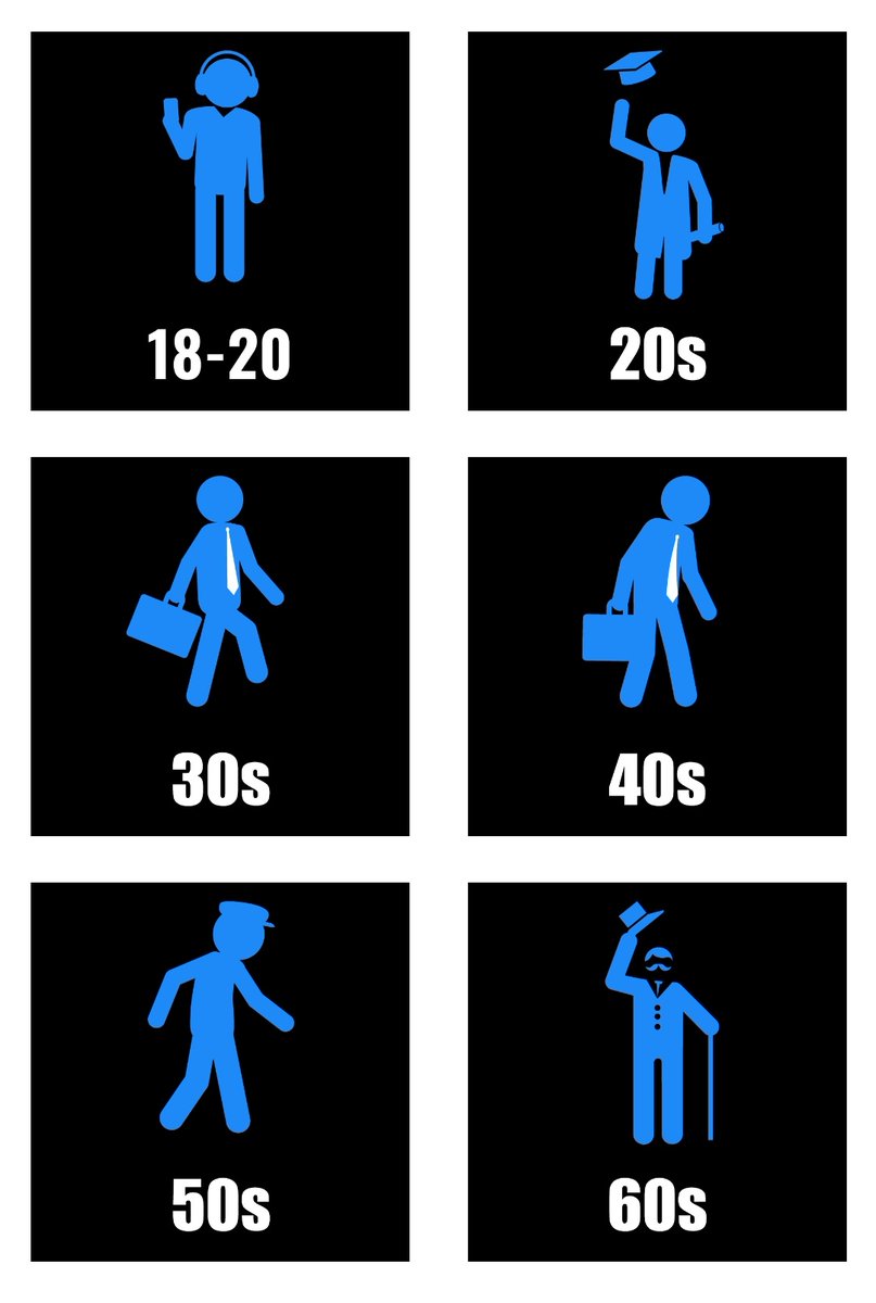 ibradshaw's tweet photo. Could this be more accurate! #ageisnotjustanumber 🙂 https://t.co/nkR8QByNwB