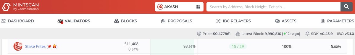 stakefrites_'s tweet image. Ranked 69 in the #akt validator set 😏