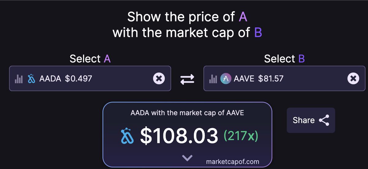 beastie_tv's tweet photo. As $ada $aada utility grows anything is possible 🚀 #cardano https://t.co/YXbnQ0KCSK