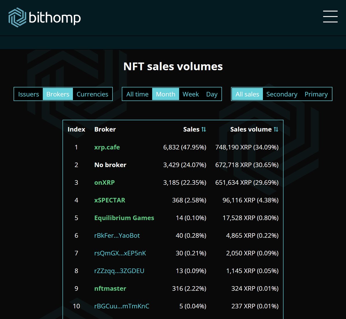 xrp.cafe ☕ tweet media