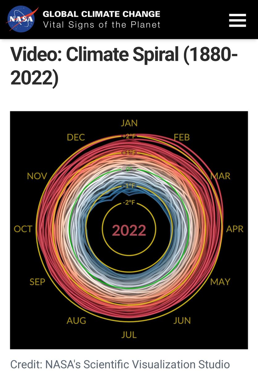 raenvald's tweet photo. Remember the "Climate Spiral"? This popular visualization now runs up to 2022. https://t.co/jxGQvgu1Rs https://t.co/qroh4EAHwH