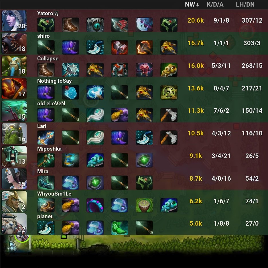 onDOTAcom's tweet image. PSG.LGD 1 - 2  🏆 Team Spirit

⭐ Lima Major 2023

🏷️ #PSGLGD #TeamSpirit #TSpirit #LimaMajor2023 #shiro #NothingToSay #oldeLeVeN #planet #WhyouSm1Le #Yatoro #Miposhka #Larl #Mira #Collapse #Dota2 #eSports