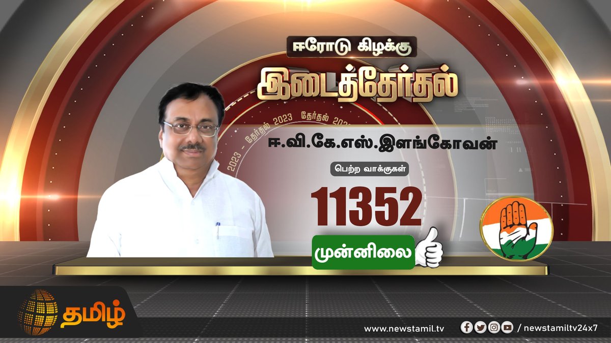 NewsTamilTV24x7's tweet photo. ஈரோடு இடைத்தேர்தல் முன்னிலை நிலவரம்
#erodeelection2023Result #EroadElectionResult
#EVKElongovan #Thenarasu #Meghna #Anandh #DMK #ADMK #DMDK #NTK https://t.co/uAGg490Kqr