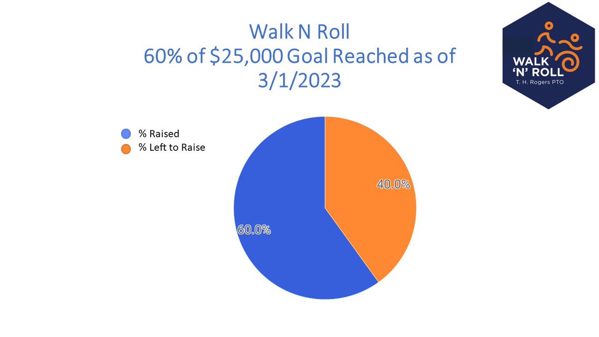 T.H. Rogers PTO tweet media
