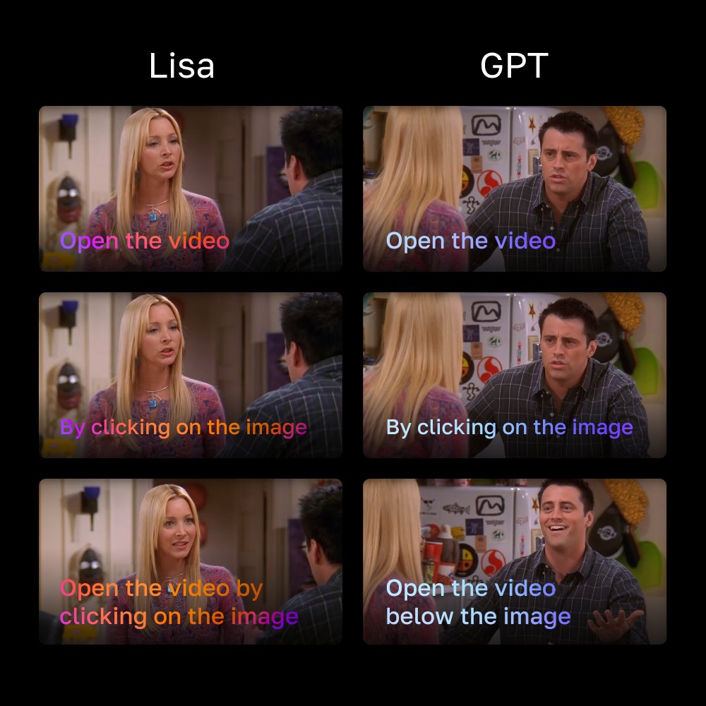 Attentive readers may remember that we promised to test the GPT chat and share the results. And so, we do it! A brief retelling is in front of you, and the details are in our blog: bit.ly/3m7EzRw