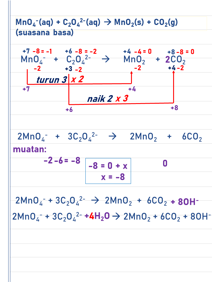 Chemistry_Kita's tweet photo. 13. PENYETARAAN REAKSI REDOKS - METODE BILOKS (1)

#catatankimia #sukakimia #redoks #biloks #bilanganoksidasi #reduksioksidasi #reduksi #oksidasi #larutan #ambis #ambisverse #ambiskimia #utbk #utbk2023 #belajarkimia #studytwt #studyacc #ambistwt https://t.co/Z9FzYITYkH