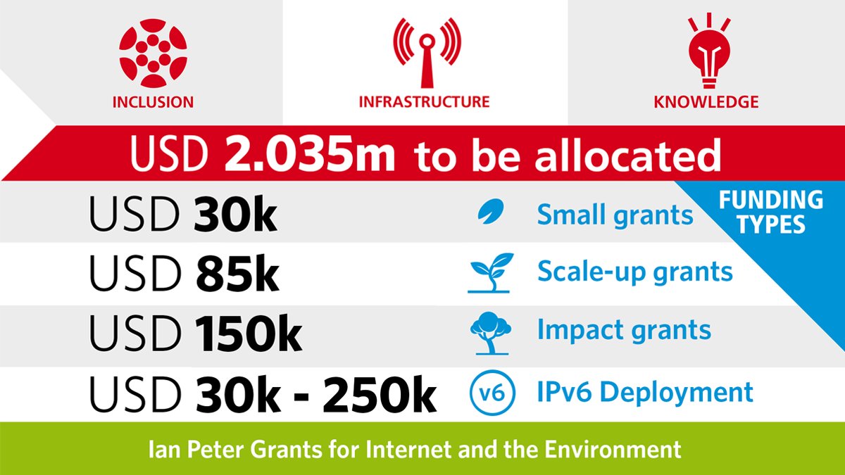 ISIF Asia is pleased to announce that the 2023 #grants are now open for applications! Grants are focused on network operations and Internet development in the #AsiaPacific. Almost any kind of organization can apply! Spread the word.
isif.asia/apply/

#funding #apricot2023