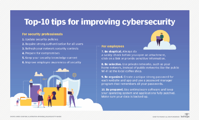 CoffeTechnology's tweet photo. There is no guaranteed way for any organization to prevent a cyberattack, but there are numerous cybersecurity best practices that organizations can follow to reduce risks. @TechTarget Link https://t.co/lAxKgkxlRH RT @antgrasso #CyberSecurity #CyberAttack #DataProtection https://t.co/XObYsPLxuy