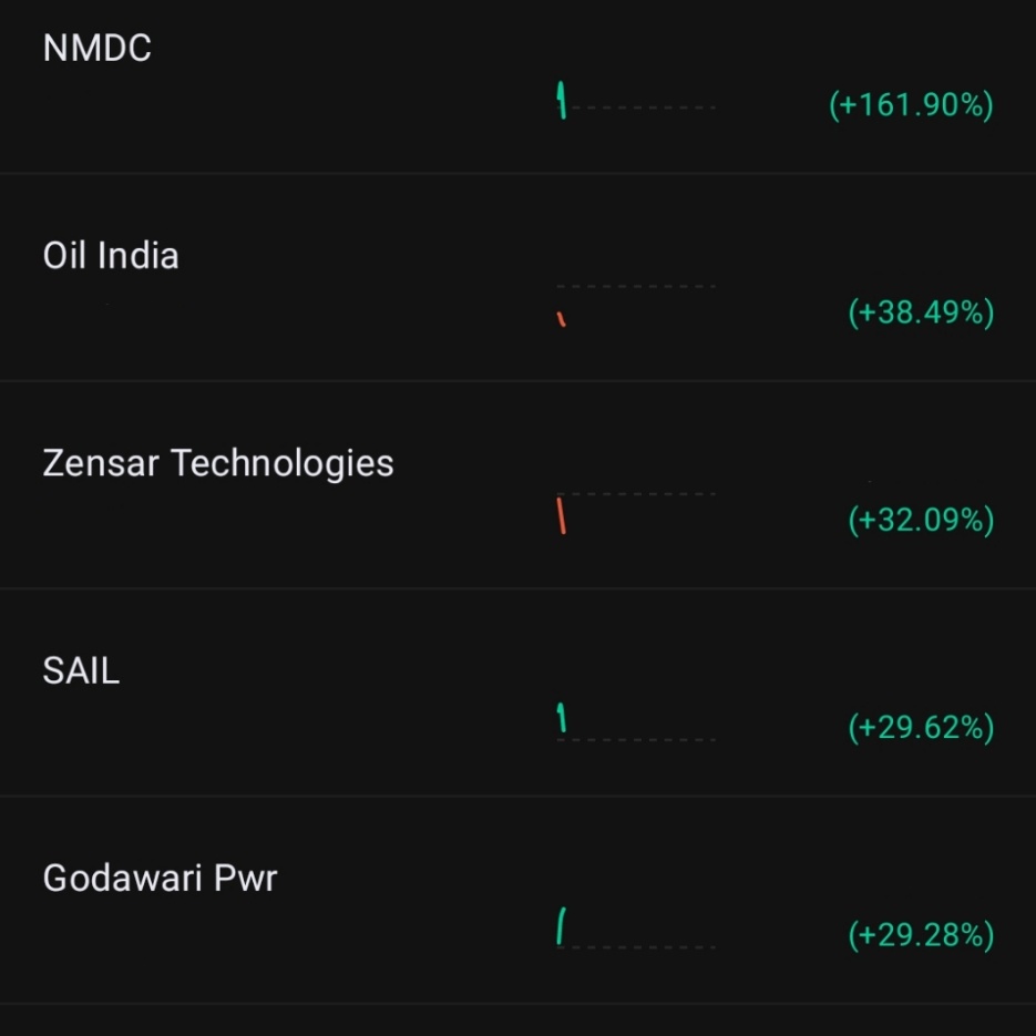 Mayankjindalca's tweet photo. Green 🟢

I don't know why these influencers take only 15 to 20% ROI 😂 https://t.co/AuER1ZTdWB