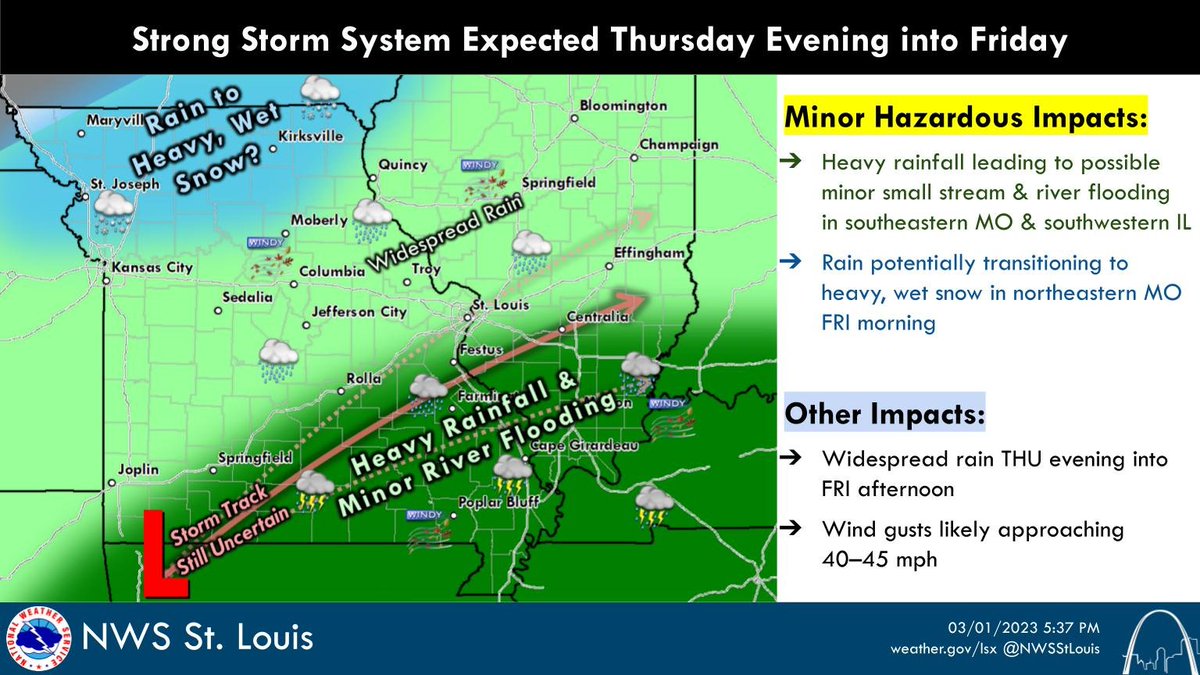 NWSStLouis's tweet photo. A strong storm system is expected THU–FRI bringing minor hazardous impacts including heavy rainfall with minor river flooding &amp; rain potentially transitioning to heavy, wet snow. Other impacts include widespread rain &amp; wind gusts approaching 40–45 mph.
#stlwx #mowx #ilwx https://t.co/2tejxJgwt8