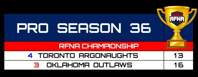 RFNorthAmerica's tweet image. RFNA PRO SEASON 36:🏆 Congratulations to the OKLAHOMA OUTLAWS!

Oklahoma Outlaws become the first to ever 3 peat with 7 total championships. Toronto Argonaughts put up a defensive fight but Outlaws win on a last second fg.

Bills beat Diamonds to win their 2nd Invitational! 🟩
🔥