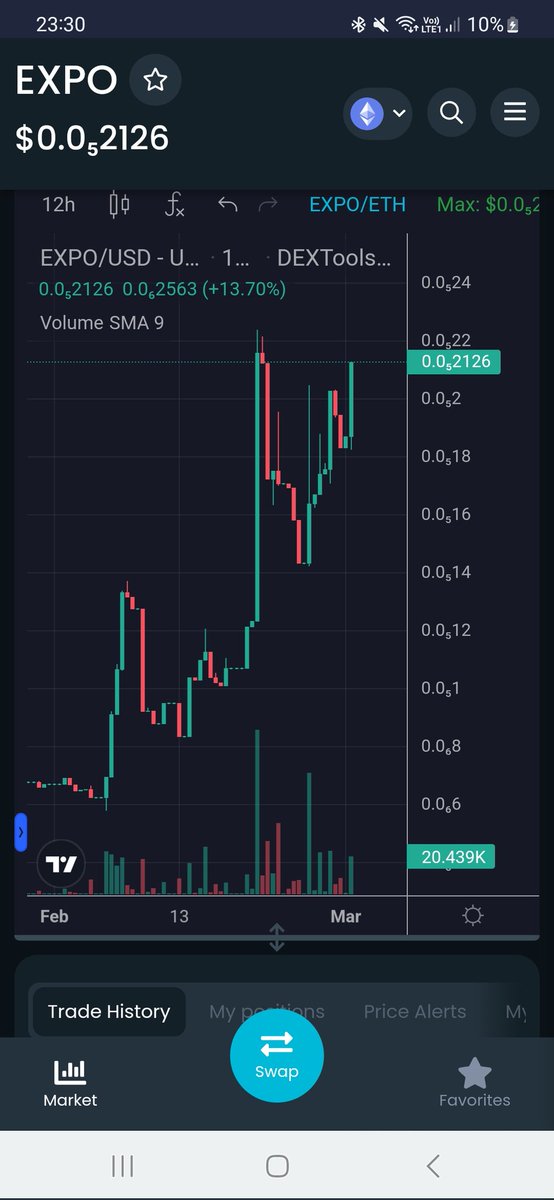 Cryptoboss2000's tweet photo. Feels like something huge is brewing for #ExponentialCapital. 

One of the remaining #DeFi 3.0 projects to survive the bear and, even more impressively, accumulate a treasury thats higher than their market cap.

FaaS season round 2? I'm ready 👊

$EXPO

https://t.co/89FTITxgbd https://t.co/sSG6V7DlV6
