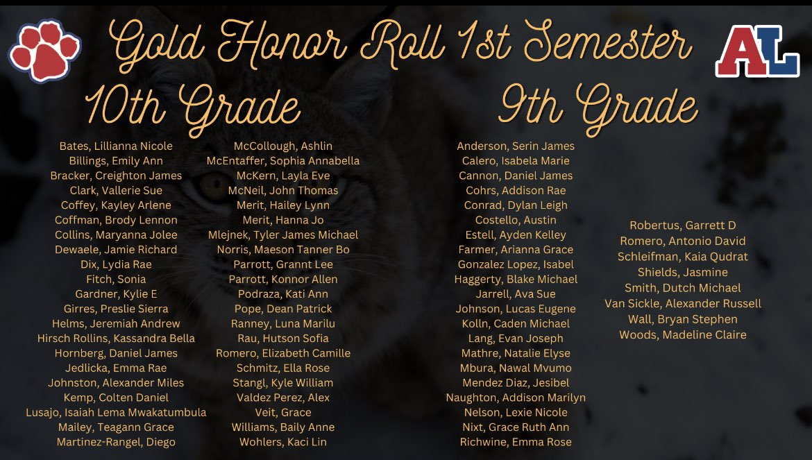 Congratulations to the 584 students who made honor roll 1st semester!!  Here is the gold honor roll: