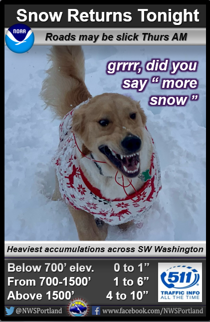 NWS Portland tweet media