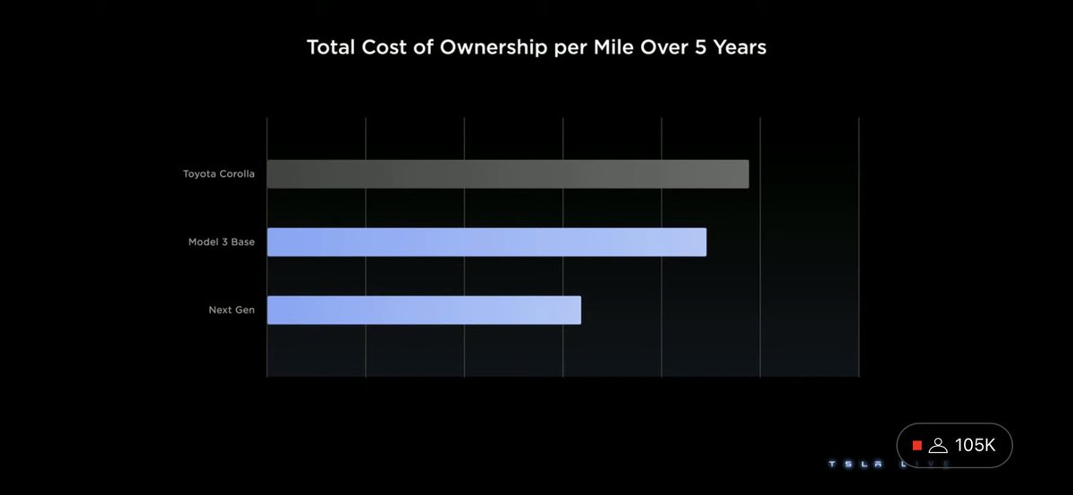 ahead_of_curve's tweet photo. Total Cost of Ownership #TCoO https://t.co/t5ccQM07kj