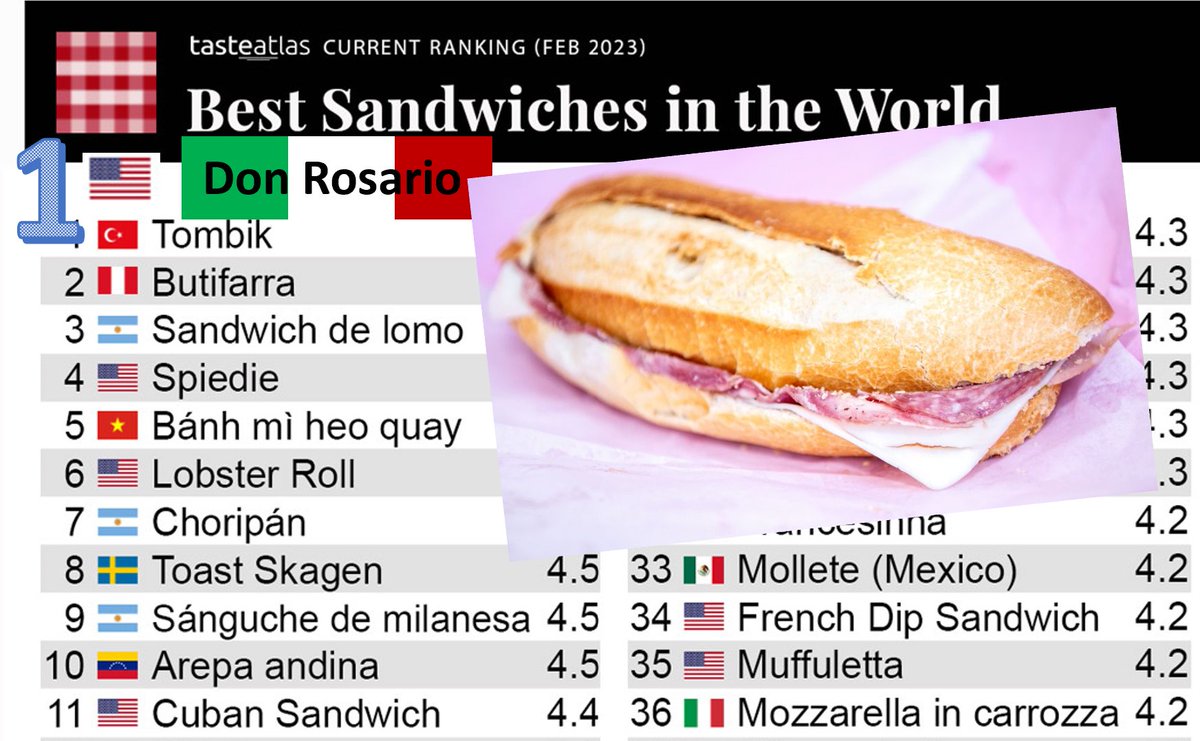 Where is the true king <a href="/TasteAtlas/">TasteAtlas</a>