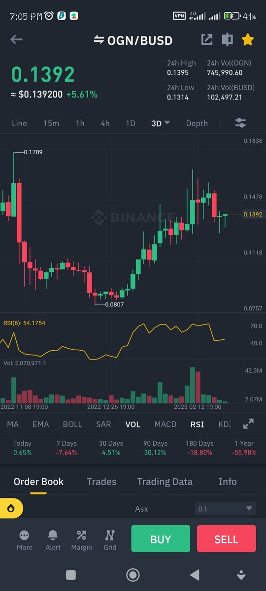 Crypto_Sea1's tweet photo. Hi guys I am fully back so sorry I have been away you all remember I lost someone who means the world to me sometime last year but things happen yes just want to let you guys not to miss this call $ogn will explode please buy as much as you can love you all https://t.co/tXe0TB3pJd