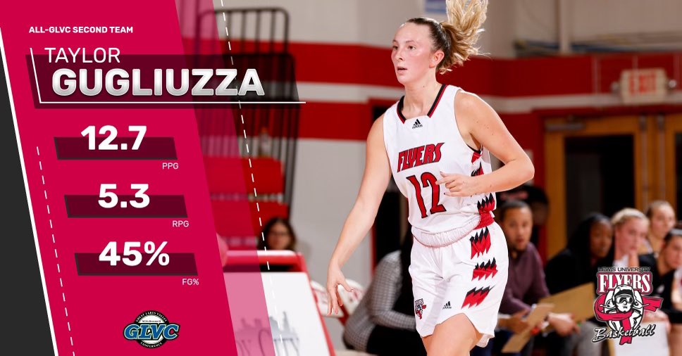 Lewis Women’s Basketball 🏀🔴⚪️ tweet media