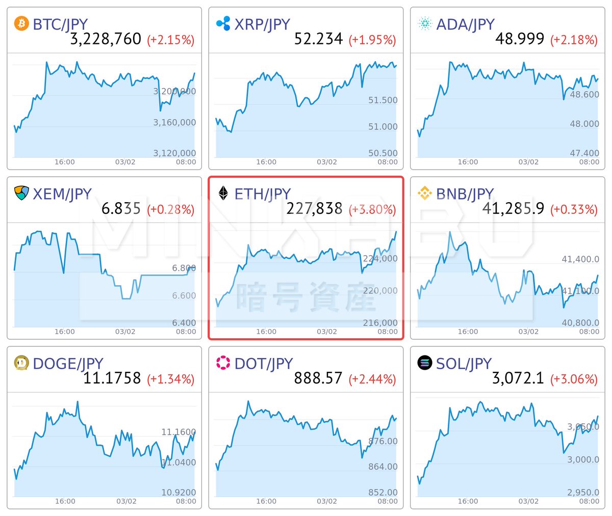 みんかぶ 暗号資産（旧みんなの仮想通貨） (@minnanokasotuka) / Posts / X