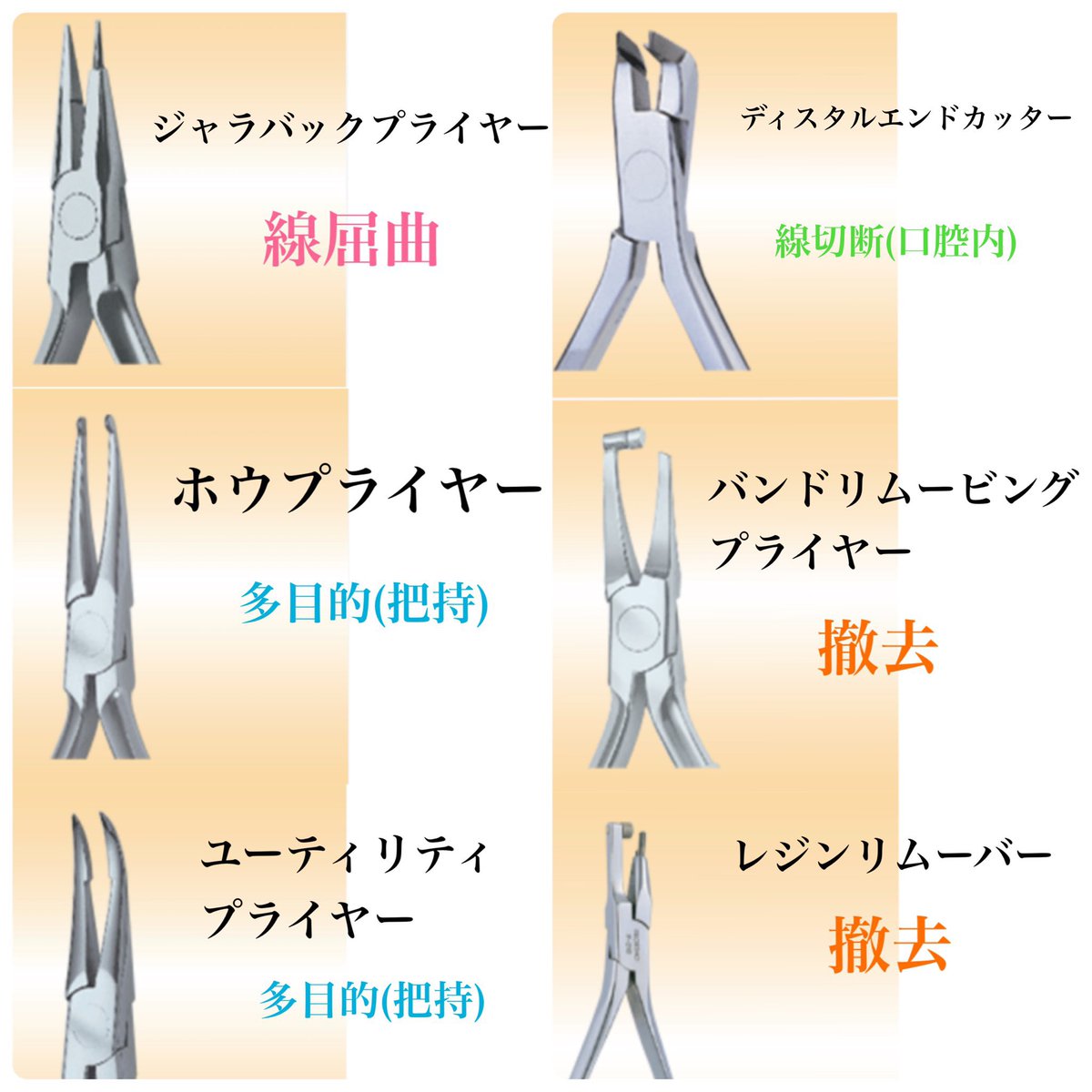 去年の先輩方の保存させて頂いていたやつ 直前の確認用ツリー⬇️