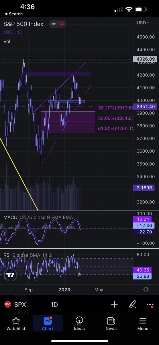 ICETRADEZ0DTE's tweet photo. $spy We ride ππ»ππ»π©ΈπββοΈπΉ ready for tomorrow? I am ππ #gammagod @hftquant_ https://t.co/dGUugjLxGV