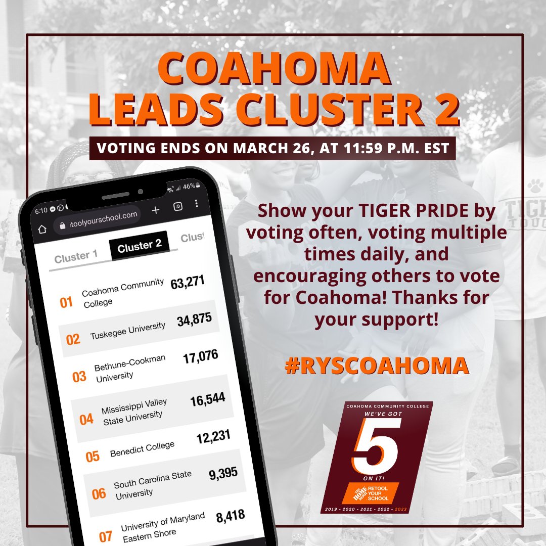 CCC is leading the way, but it's too early to slow down! Show your TIGER PRIDE by voting often, voting multiple times daily, &amp; encouraging others to vote for CCC! Use #RYSCOAHOMA on Twitter and Instagram posts or vote online at retoolyourschool.com/vote. Thanks for your support!