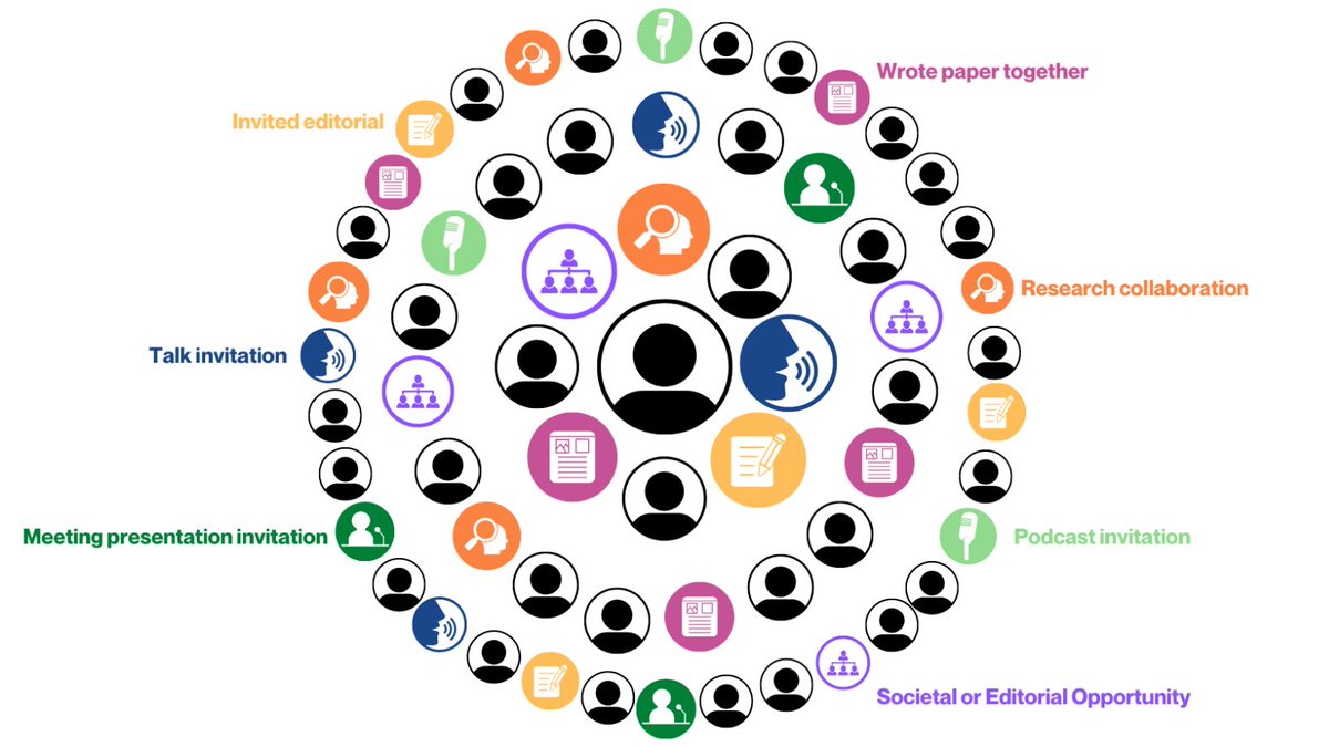 Neurology Journal (@greenjournal) on Twitter photo In the latest #NeurologyEd blog, "Social Media as a Career Catalyst: How Do We Measure Impact?," @dr_jmartindale and <a href="/caseyalbin/">Casey Albin, MD</a> raise the question of how we study, measure, and define the impact of professional social media usage. bit.ly/3Jdxhot
#NeuroTwitter In the latest #NeurologyEd blog, "Social Media as a Career Catalyst: How Do We Measure Impact?," @dr_jmartindale and <a href="/caseyalbin/">Casey Albin, MD</a> raise the question of how we study, measure, and define the impact of professional social media usage. bit.ly/3Jdxhot
#NeuroTwitter