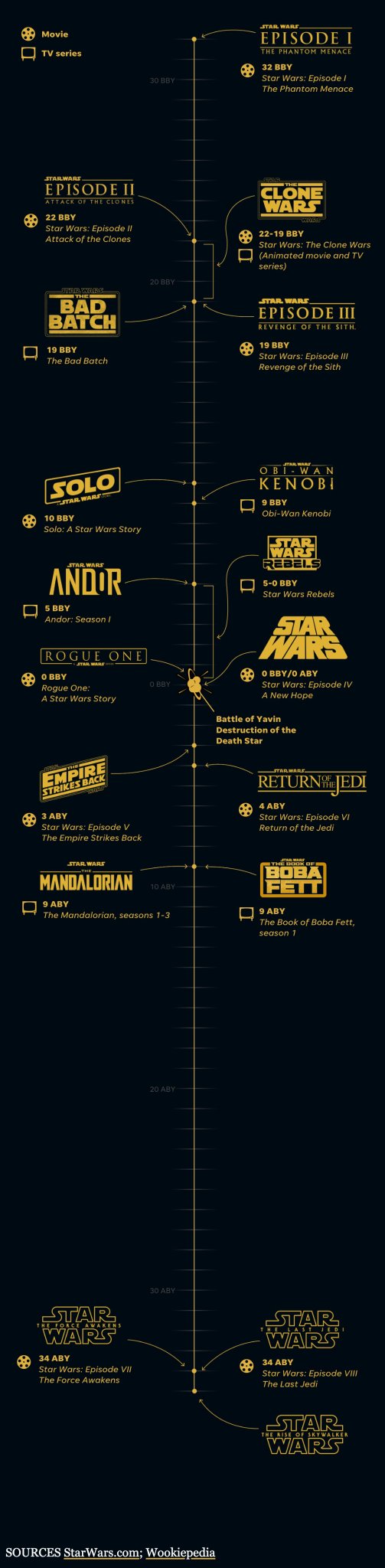 Updates to 'The Mandalorian' Timeline Explained - The HoloFiles