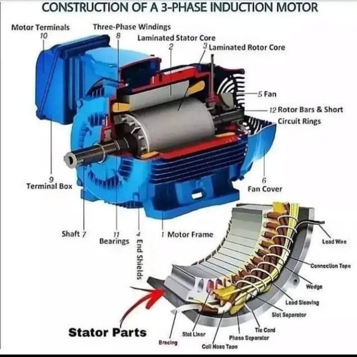 stemecocharge's tweet photo. Construction of 3 phase induction motor
#ElectricalEngineering  #inductionmotor #constructionof3phaseinductionmotor #ExploreEngineering #fypシ https://t.co/xt1teBu60v