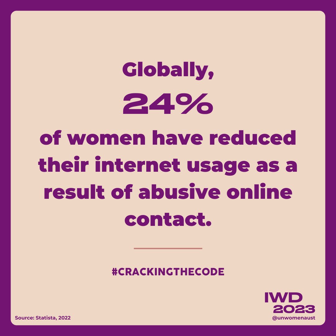 unwomenaust's tweet photo. When women are targeted online, the abuse is more likely to be sustained, sexualised and linked to offline violence than when men are targeted online. We must crack the code to cyber misogyny and abuse.
 
#CrackingTheCode #IWD2023 #EndOnlineAbuse https://t.co/lMJz3f4YDA