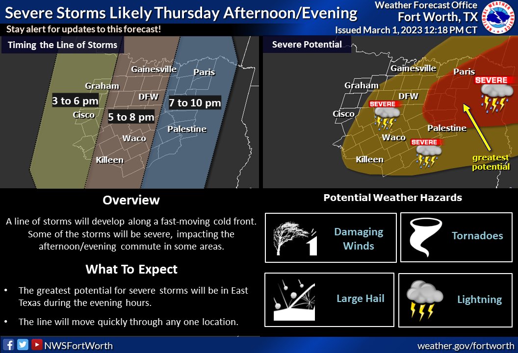 Widespread severe thunderstorms are still expected tomorrow. The times in this graphic are the most likely windows of the strongest storms, but we could see scattered activity begin earlier in the day, too.