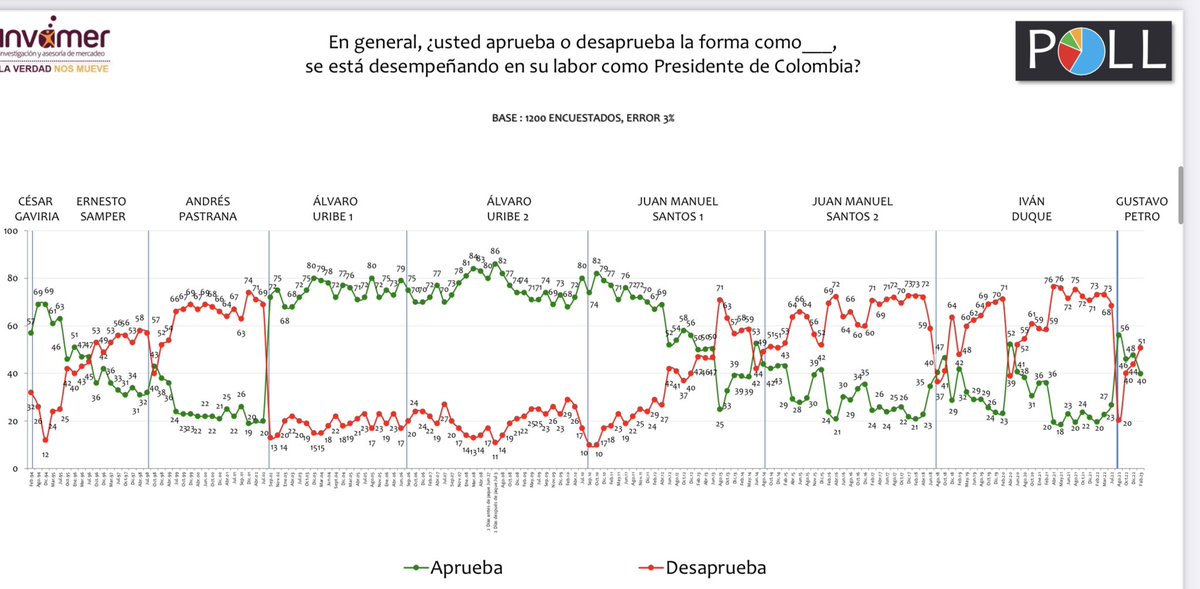 Oswaldo  Marchena M. tweet media