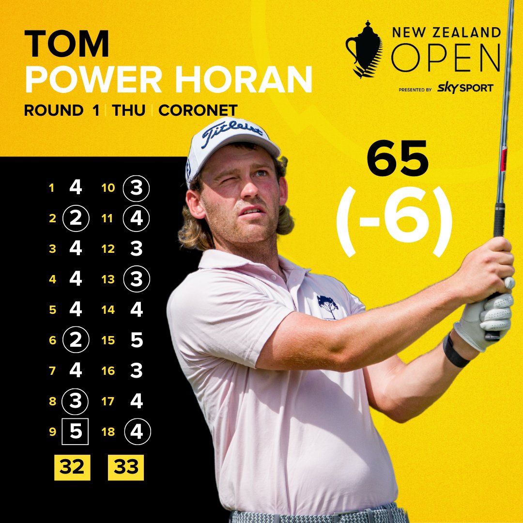 .<a href="/tomph93/">Thomas Power Horan</a> is the best of the Aussies from the @nzopengolf morning field with 6-under-par 65 👏

Tune in to the coverage live now on <a href="/FOXSportsAUS/">FOXSportsAUS</a> &amp; <a href="/kayosports/">Kayo Sports</a>.

Live scoring: bit.ly/3kGtgPS