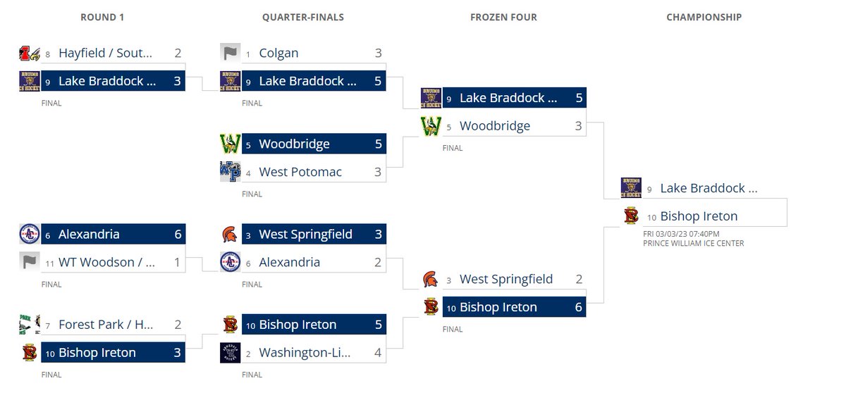 Cinderella will be dancing Friday night... only question is which one! 

It's #9 Lake Braddock/Fairfax vs #10 Bishop Ireton for the CSHL Championship! 

Puck drop 7:40pm at PWIC.

Let's Go!

<a href="/BruinIceHockey/">LB Puck</a> <a href="/cardinal_puck/">Bishop Ireton Ice Hockey</a> #FridayNightIce
<a href="/ChirpinDMV/">Chirpin’ DMV 🏒🎙</a> <a href="/CRHRHockey/">ChesapeakeRegHKYRev</a>