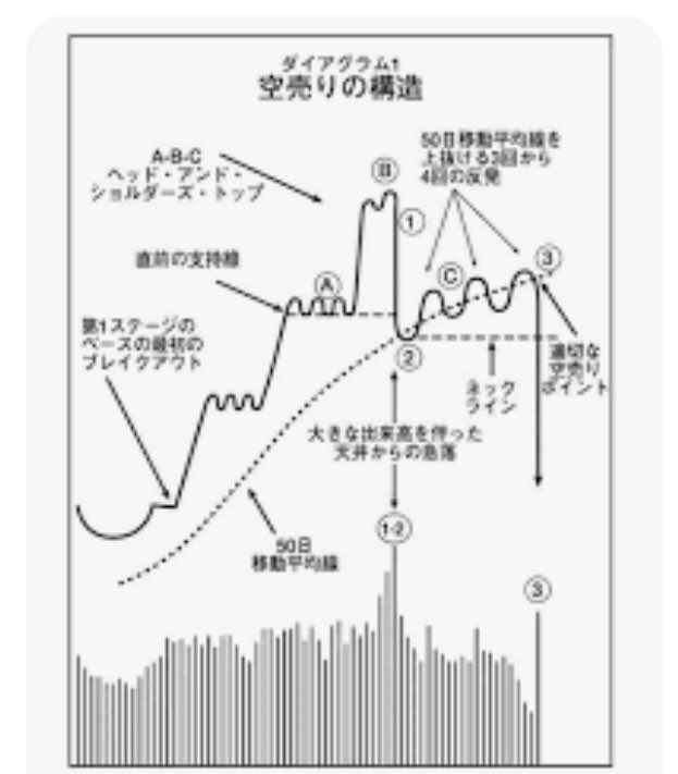 pecommmmmm's tweet photo. デットなキャットか

オニール空売り

そろそろすぐ思い浮かぶようになったか？ https://t.co/TB6Y42zH1W